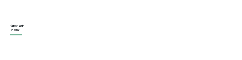 Narvetho logo